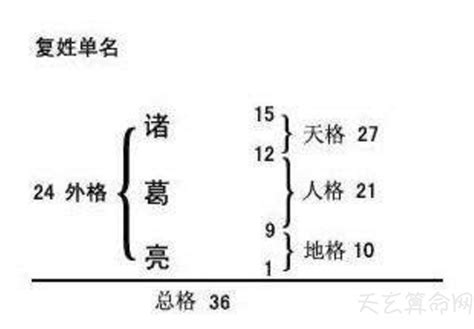 名字5行|姓名五格测试